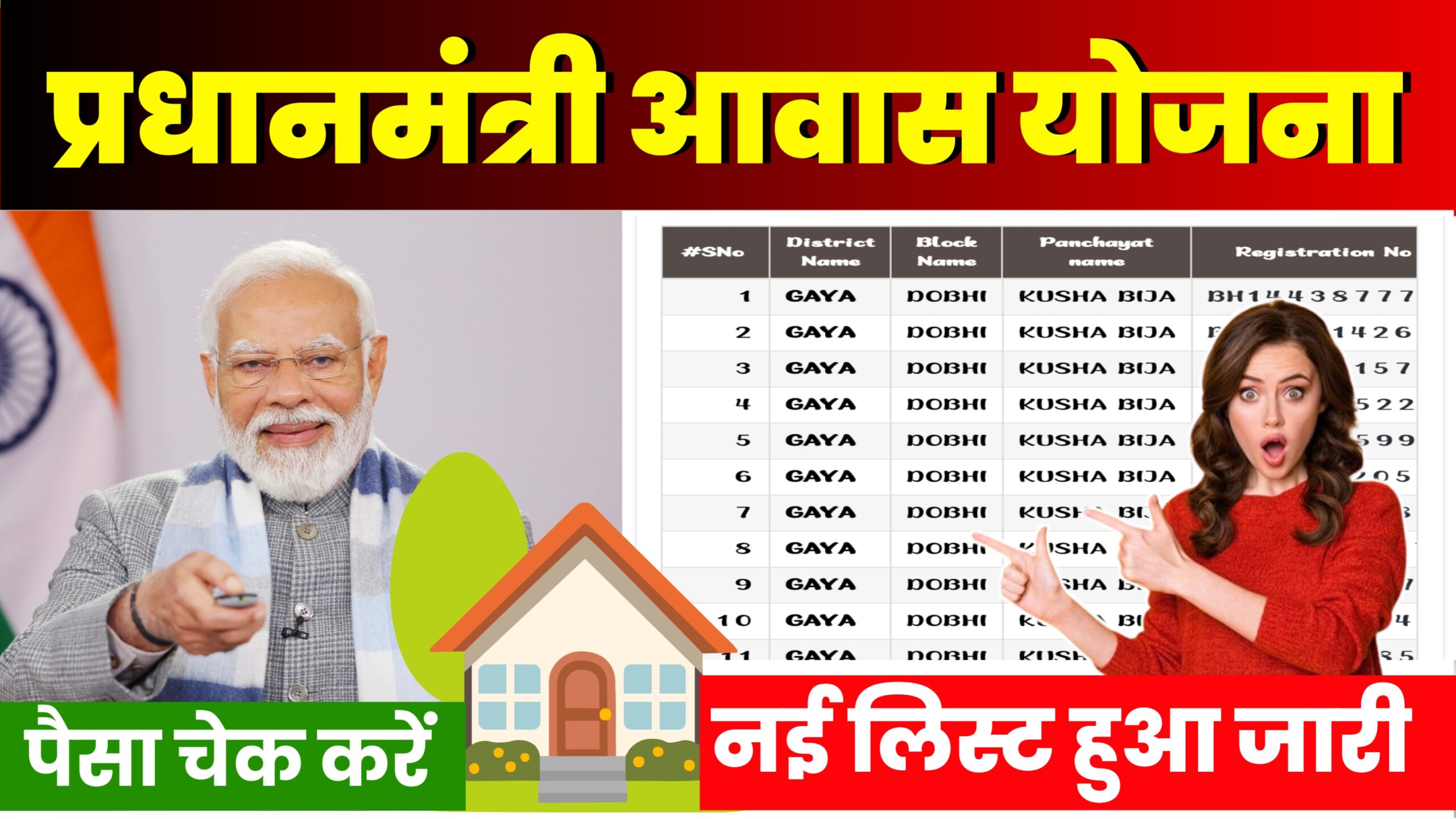 PM Awas Yojana New List